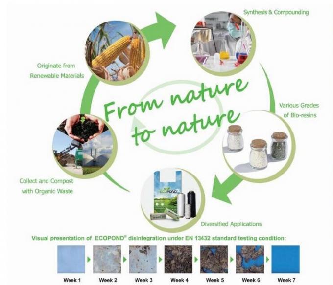 Bolso plástico respetuoso del medio ambiente abonable de Biodegrdable Ziplcok del almidón de maíz